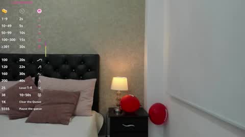 Rocio online show from 18, 2, 2026